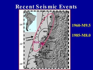 Recent Seismic Events Previous Events - Seismic Gap 1960-M9.5 1985-M8.0 