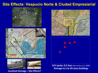 Site Effects: Vespucio Norte & Ciudad Empresiarial H/V peaks: 0.5-2sec  (Bonnefoy et al, 2008) Damage to 5 to 20-story buildings Q fno : Silt & Clay Layers Localized Damage – Site Effects? A B A B Gravel, Sandy gravel Silty Clay, Silty Sand Collapse No collapse 
