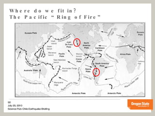Where do we fit in? The Pacific “Ring of Fire” 
