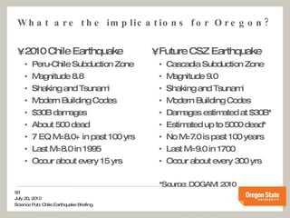 What are the implications for Oregon? 2010 Chile Earthquake Peru-Chile Subduction Zone Magnitude 8.8 Shaking and Tsunami Modern Building Codes $30B damages About 500 dead 7 EQ M=8.0+ in past 100 yrs Last M=8.0 in 1995 Occur about every 15 yrs Future CSZ Earthquake Cascadia Subduction Zone Magnitude 9.0 Shaking and Tsunami Modern Building Codes Damages estimated at $30B* Estimated up to 5000 dead* No M=7.0 is past 100 years Last M=9.0 in 1700 Occur about every 300 yrs *Source: DOGAMI 2010 