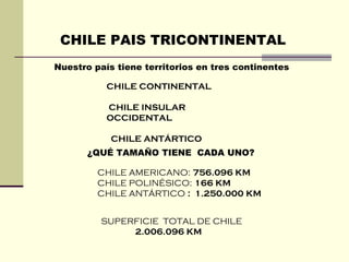 CHILE PAIS TRICONTINENTAL Nuestro país tiene territorios en tres continentes CHILE CONTINENTAL CHILE INSULAR OCCIDENTAL CHILE ANTÁRTICO ¿QUÉ TAMAÑO TIENE  CADA UNO? CHILE AMERICANO :  756.096 KM CHILE POLINÉSICO :  166 KM CHILE ANTÁRTICO   :  1.250.000 KM   SUPERFICIE  TOTAL DE CHILE   2.006.096 KM 