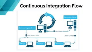 Continuous Integration Flow
 