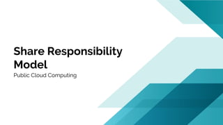 Share Responsibility
Model
Public Cloud Computing
 