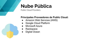 Nube Pública
Public Cloud Providers.
Principales Proveedores de Public Cloud:
● Amazon Web Services (AWS)
● Google Cloud Platform
● Microsoft Azure
● Rackspace
● Digital Ocean
 
