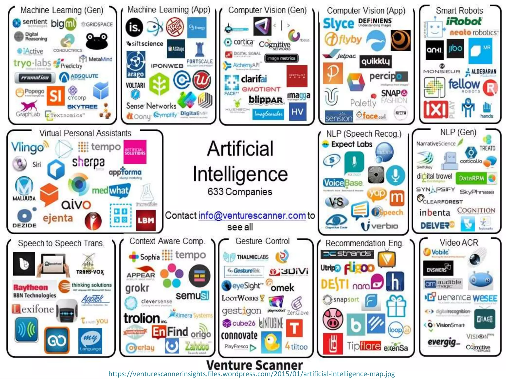 https://venturescannerinsights.files.wordpress.com/2015/01/artificial-intelligence-map.jpg
 