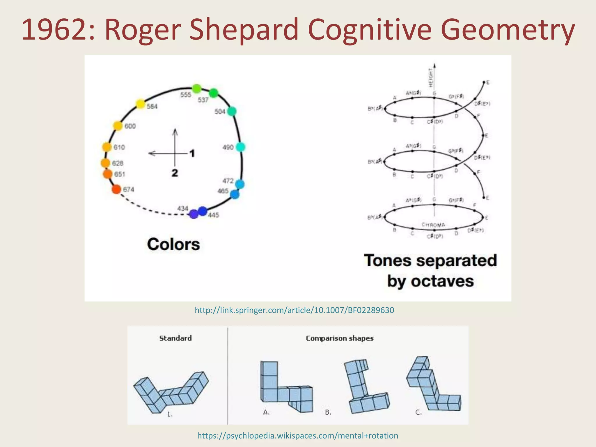 1962: Roger Shepard Cognitive Geometry
http://link.springer.com/article/10.1007/BF02289630
https://psychlopedia.wikispaces.com/mental+rotation
 