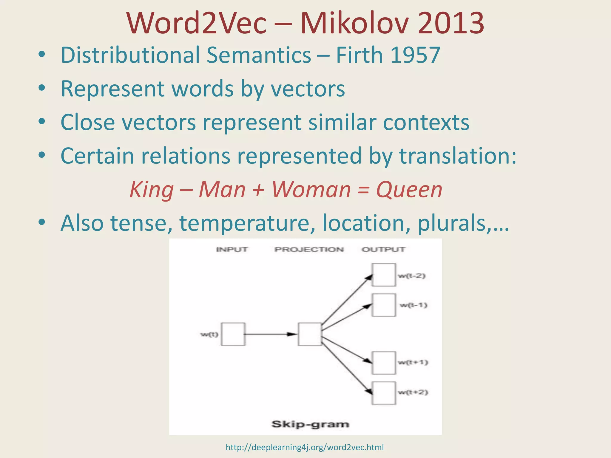 Word2Vec – Mikolov 2013
• Distributional Semantics – Firth 1957
• Represent words by vectors
• Close vectors represent similar contexts
• Certain relations represented by translation:
King – Man + Woman = Queen
• Also tense, temperature, location, plurals,…
http://deeplearning4j.org/word2vec.html
 