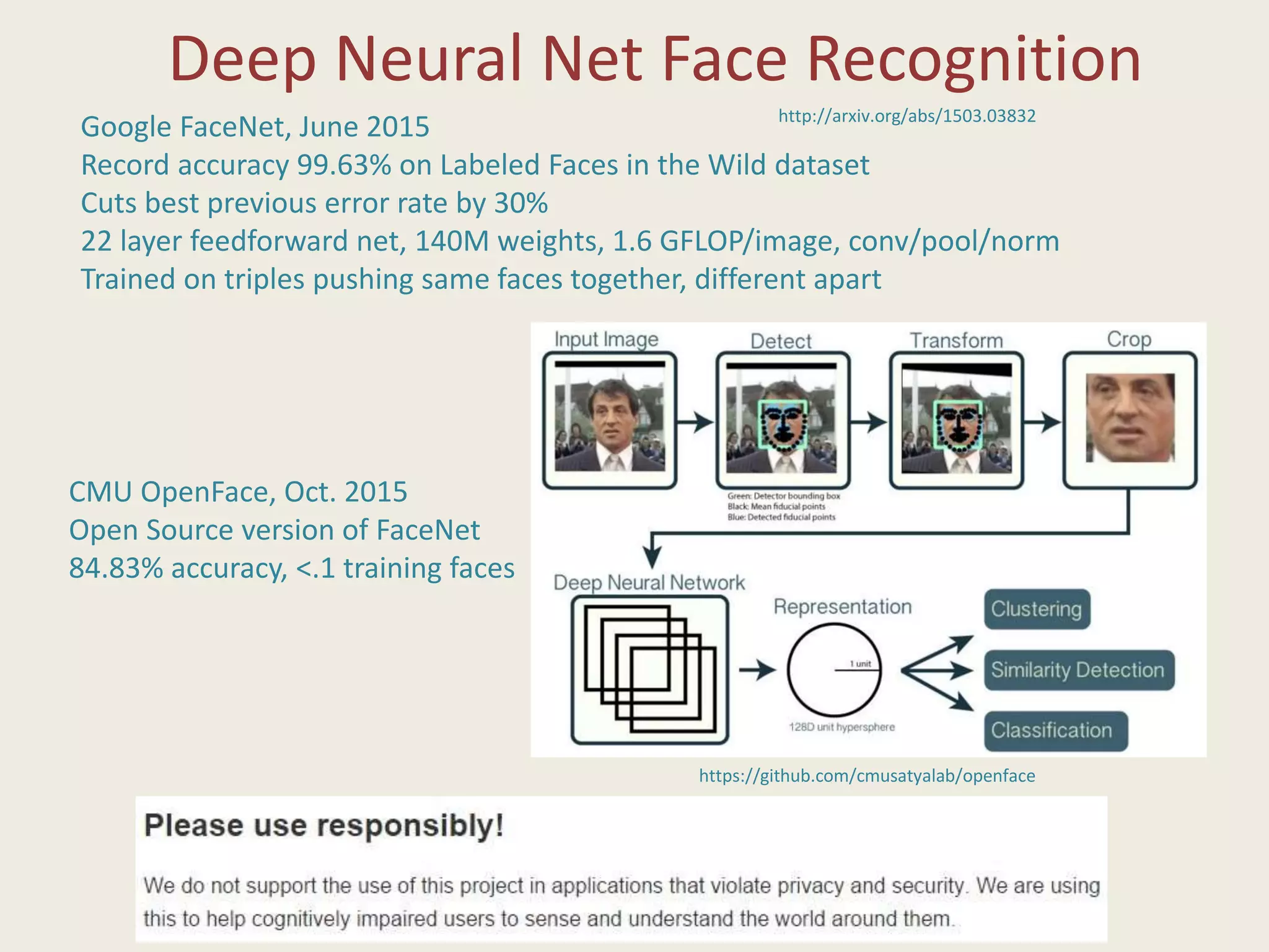 Deep Neural Net Face Recognition
Google FaceNet, June 2015
Record accuracy 99.63% on Labeled Faces in the Wild dataset
Cuts best previous error rate by 30%
22 layer feedforward net, 140M weights, 1.6 GFLOP/image, conv/pool/norm
Trained on triples pushing same faces together, different apart
http://arxiv.org/abs/1503.03832
https://github.com/cmusatyalab/openface
CMU OpenFace, Oct. 2015
Open Source version of FaceNet
84.83% accuracy, <.1 training faces
 