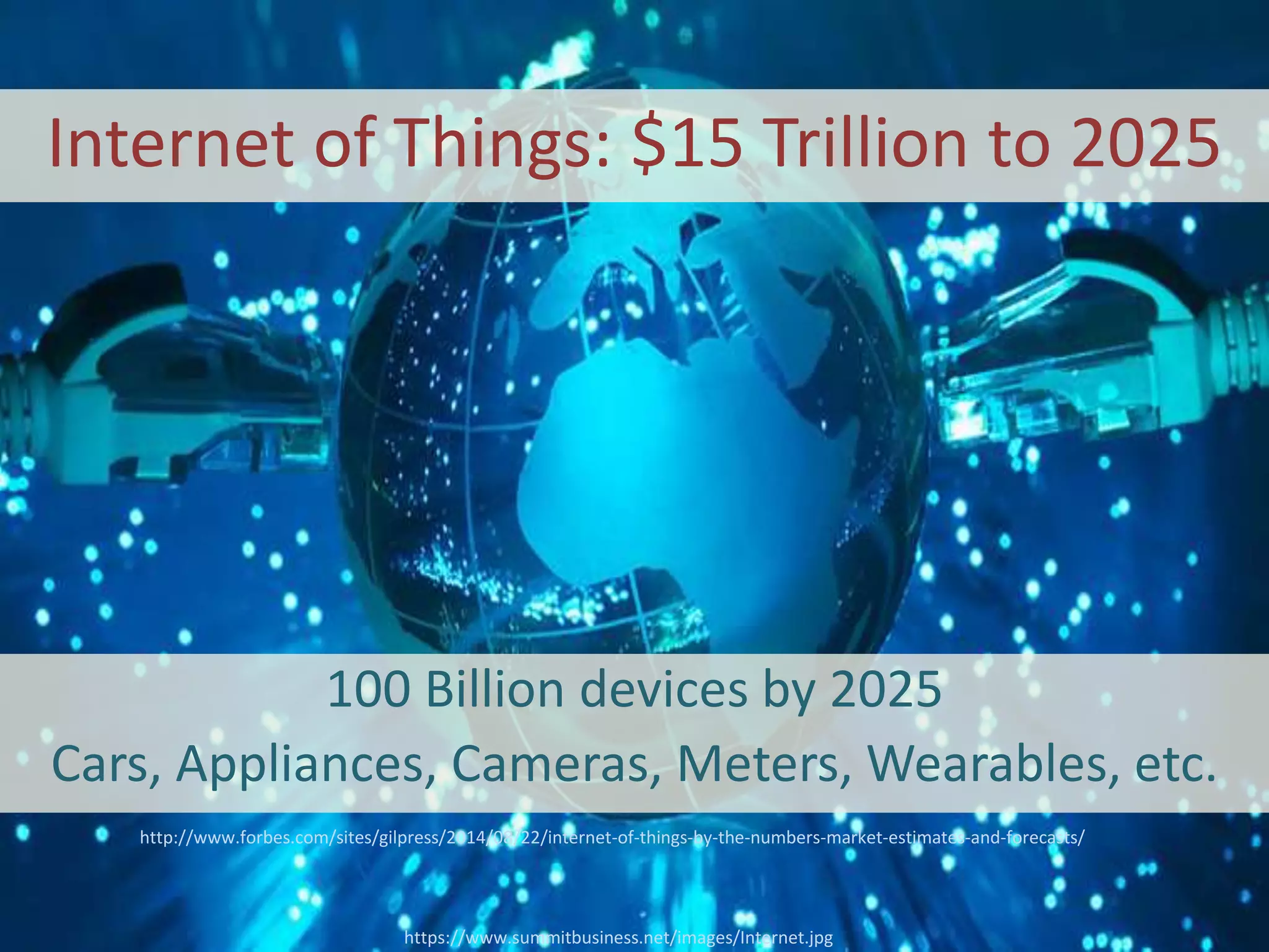 Internet of Things: $15 Trillion to 2025
100 Billion devices by 2025
Cars, Appliances, Cameras, Meters, Wearables, etc.
https://www.summitbusiness.net/images/Internet.jpg
http://www.forbes.com/sites/gilpress/2014/08/22/internet-of-things-by-the-numbers-market-estimates-and-forecasts/
 