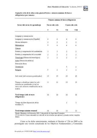 Datos Mundiales de Educación. 7a edición, 2010/11
Como se ha dicho anteriormente, mediante el Decreto n° 256 en 2009 se ha
promulgado una versión actualizada de los Objetivos Fundamentales y Contenidos
Recopilado por UNESCO-IBE (http://www.ibe.unesco.org/)
 