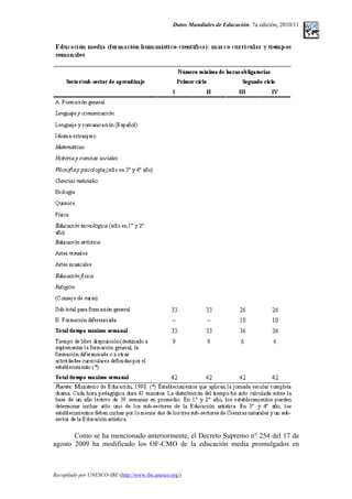 Datos Mundiales de Educación. 7a edición, 2010/11
Como se ha mencionado anteriormente, el Decreto Supremo n° 254 del 17 de
agosto 2009 ha modificado los OF-CMO de la educación media promulgados en
Recopilado por UNESCO-IBE (http://www.ibe.unesco.org/)
 