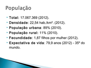  Total: 17.067.369 (2012). 
 Densidade: 22,54 hab./km². (2012). 
 População urbana: 89% (2010). 
 População rural: 11% (2010). 
 Fecundidade: 1,87 filhos por mulher (2012). 
 Expectativa de vida: 79,9 anos (2012) - 35º do 
mundo. 
 