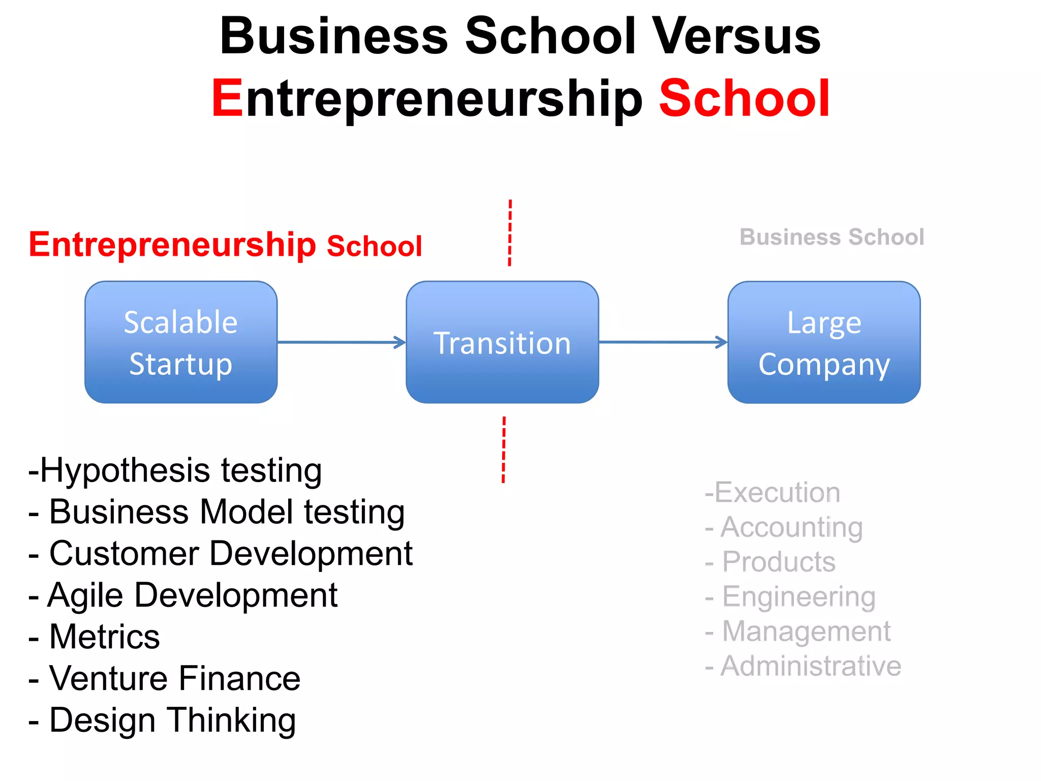  etc.  Traditional Accounting Balance Sheet