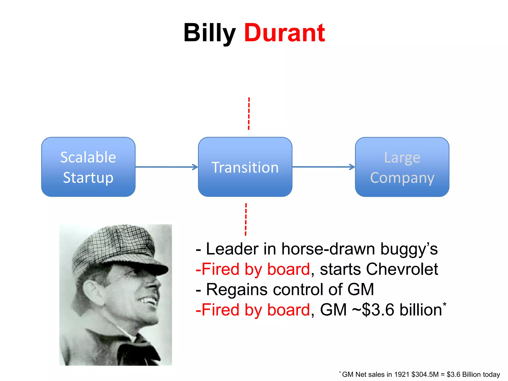  Doesn’t get with the programLearning Versus FailureThe Execution of the Business ModelScalableStartupTransitionLarge CompanyFailure impedes execution