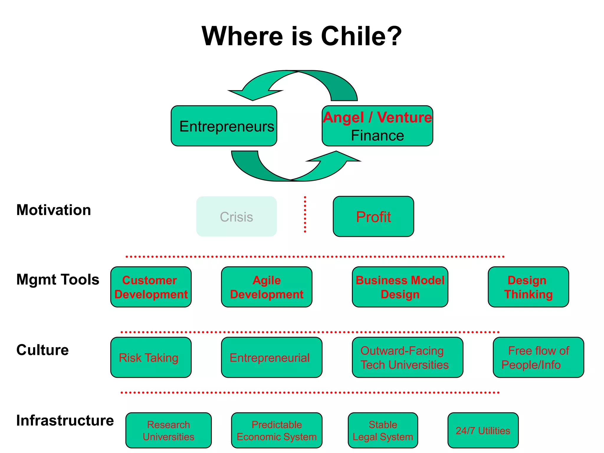  Shared, lessons learned