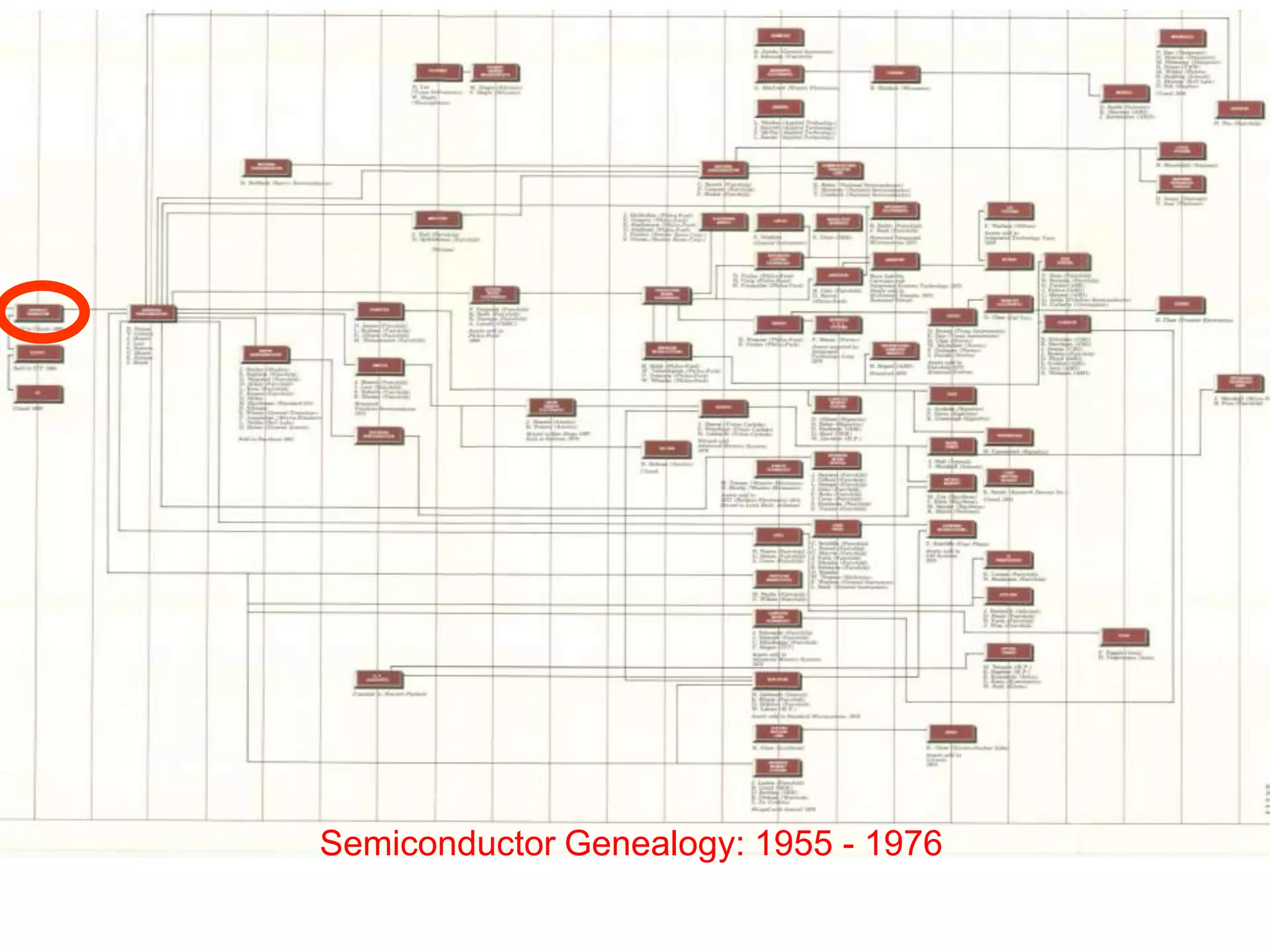 Meanwhile, on the Other Side of Town…The Head of Radar Bombing training for Air Force starts a Company
