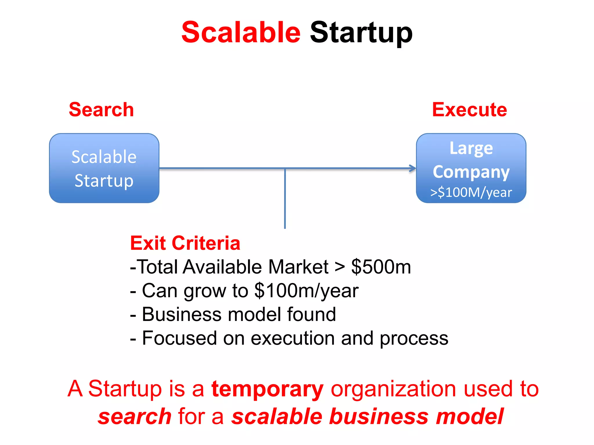 EntrepreneursVentureFinanceCrisisProfitMotivationCustomer DevelopmentMgmt ToolsAgileDevelopmentBusiness ModelDesignDesign ThinkingVenture CapitalSilicon Valley’s 2nd WaveRisk TakingCultureEntrepreneurialOutward-FacingTech UniversitiesFree flow ofPeople/InfoInfrastructure24/7 UtilitiesPredictableEconomic SystemStableLegal SystemResearchUniversities