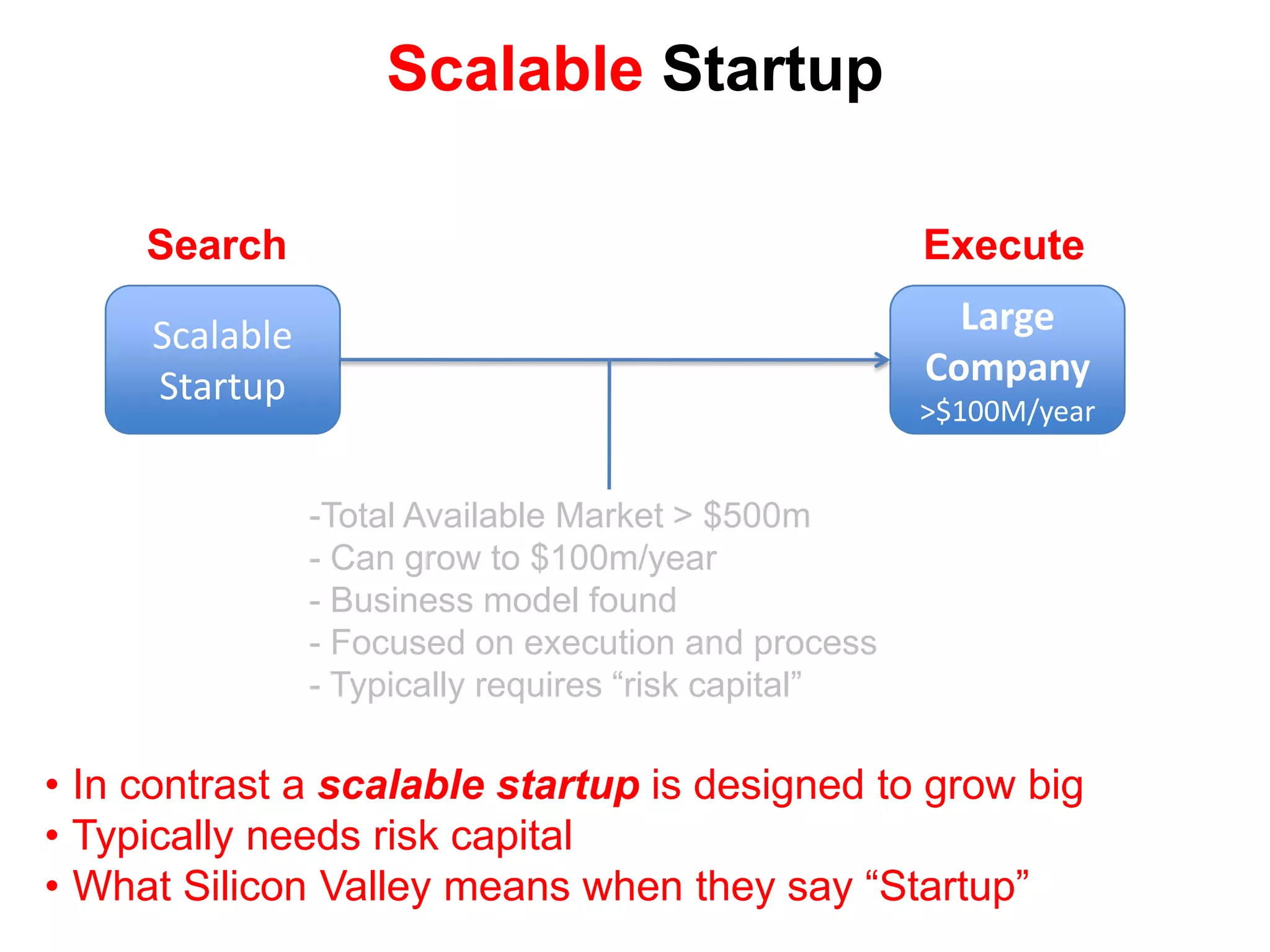 Story 6:Entrepreneurship as a Management ScienceNot All Startups Are Equal