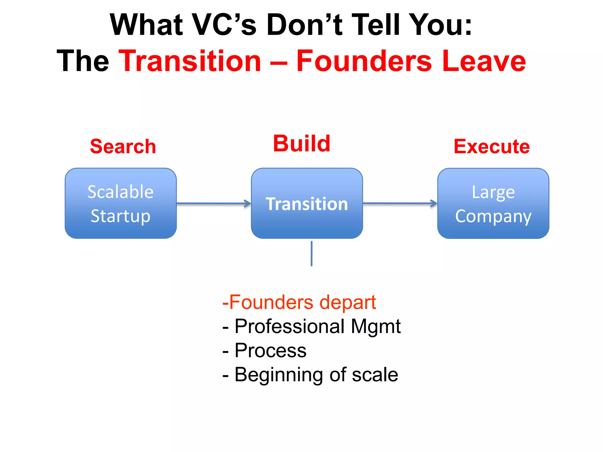 Companies Get EducatedGov’t charted companies ~1600’sModern corporations ~1800’sBusiness Schools to educate corporate execsOrganize body of knowledgeFirst Harvard MBA – 1908