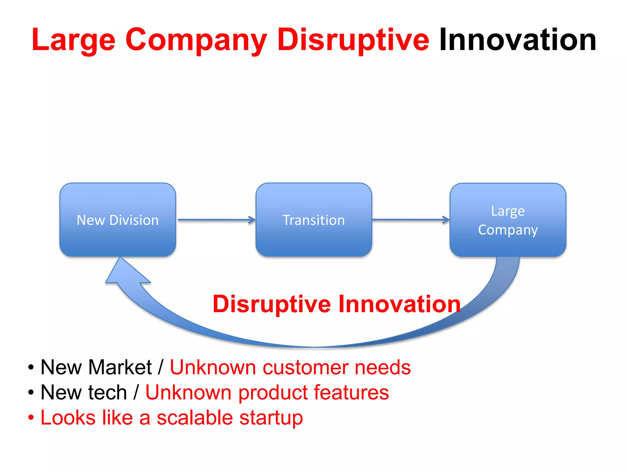 Wait a Minute…Aren’t Startups Small Versions of Large Companies?50 Years of Experience Says NO