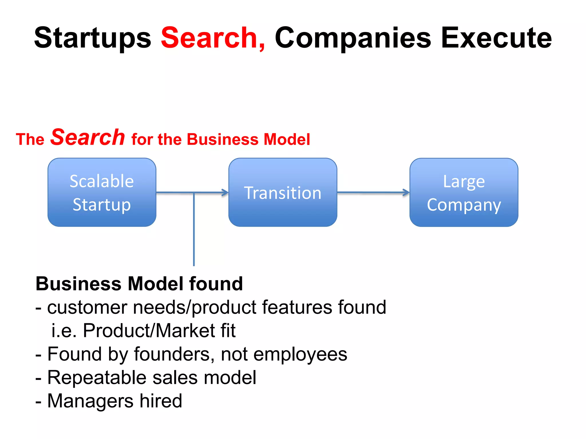 Small BusinessStartupExit Criteria Business Model found- Profitable business Existing team< $1M in revenueSmall Business Startupsknown customer known product 
