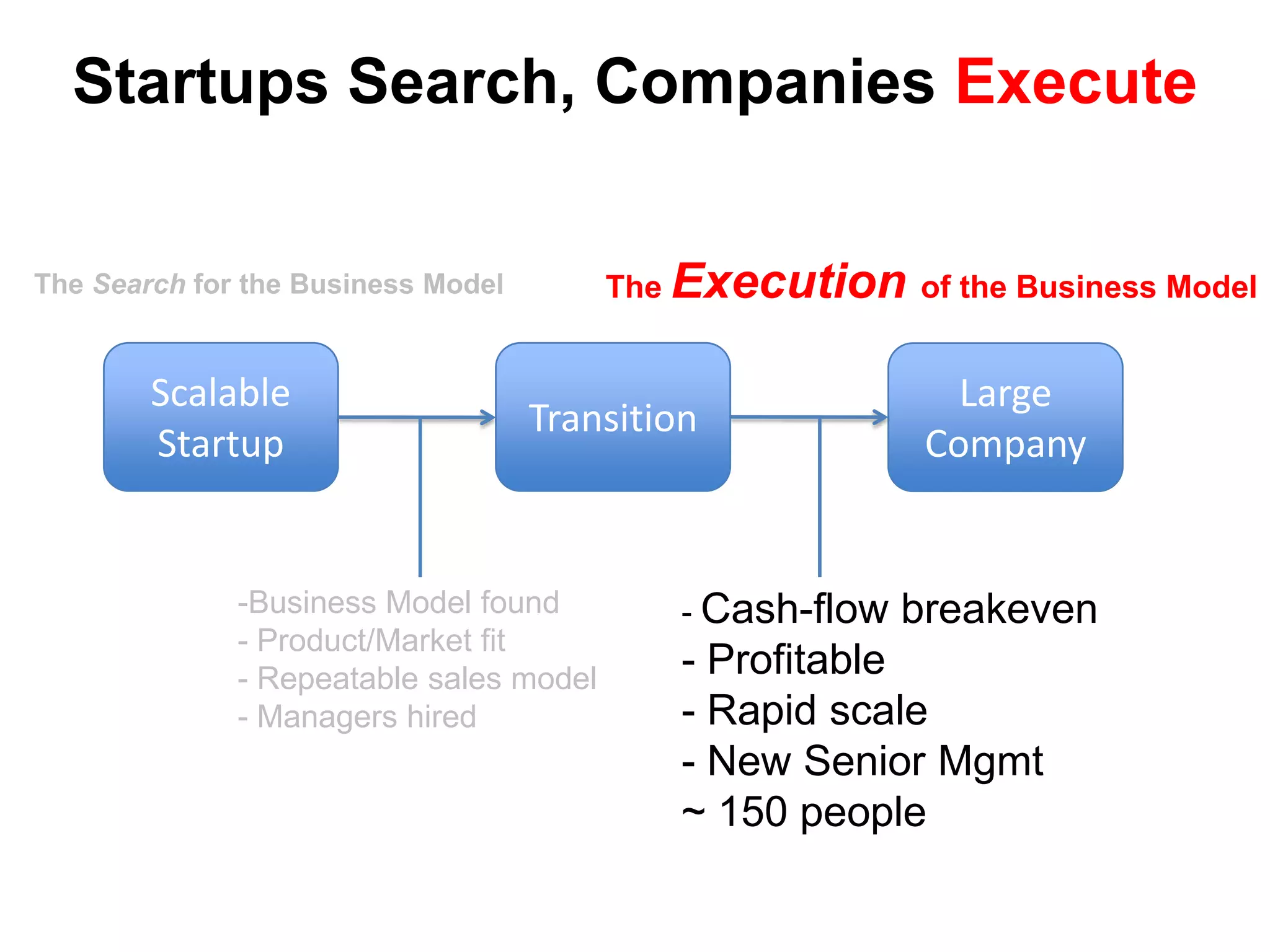Feed the familySmall Business Startup:Internet EditionSmall BusinessStartup- Business Model found- Profitable business Existing team< $10M in revenueThe Internet allows a new class of Small Businesses