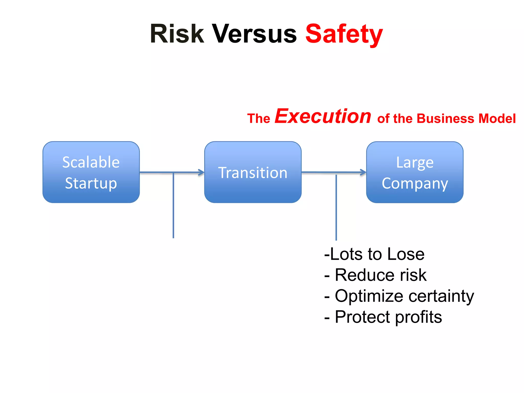  Business model found