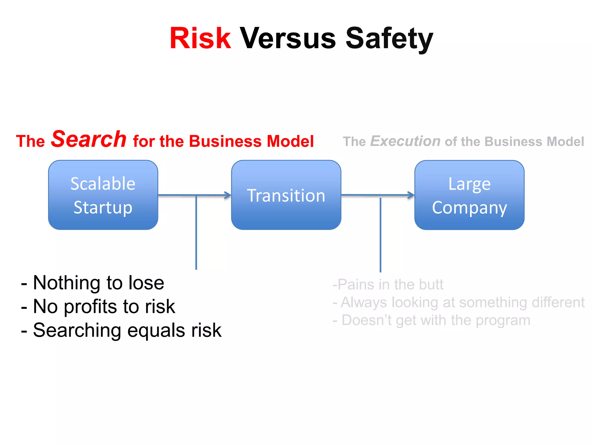 Focused on execution and process