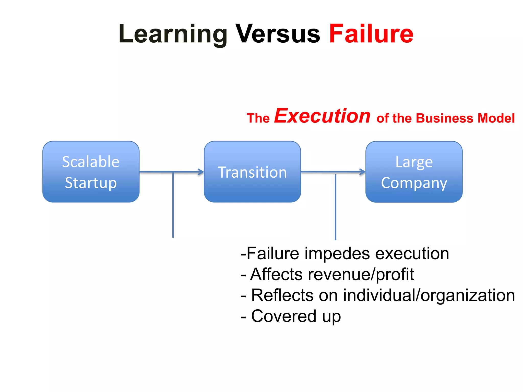  Typically requires “risk capital”Scalable StartupExecuteSearch In contrast a scalable startup is designed to grow big