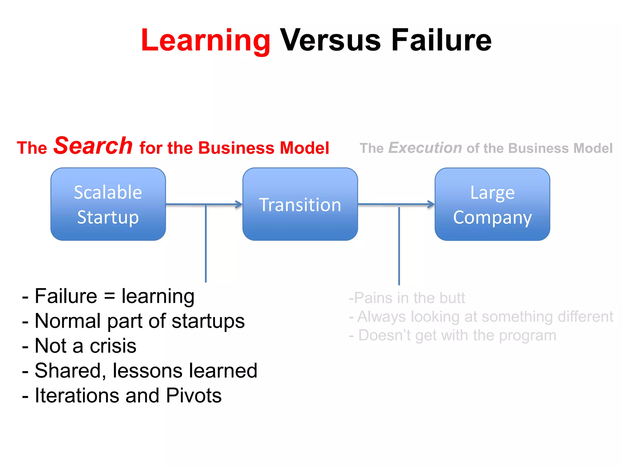 Typically needs risk capital