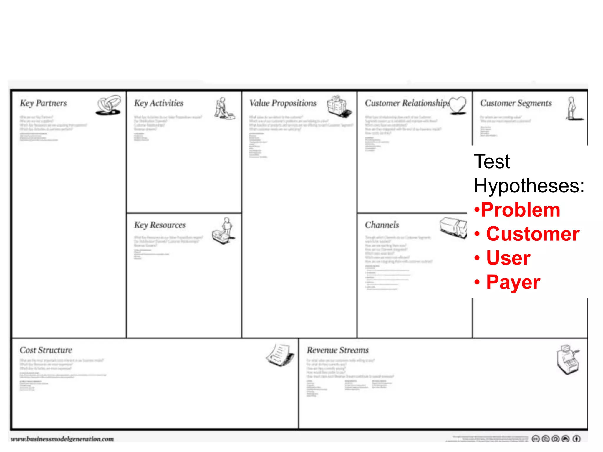  Self Organizing Teams