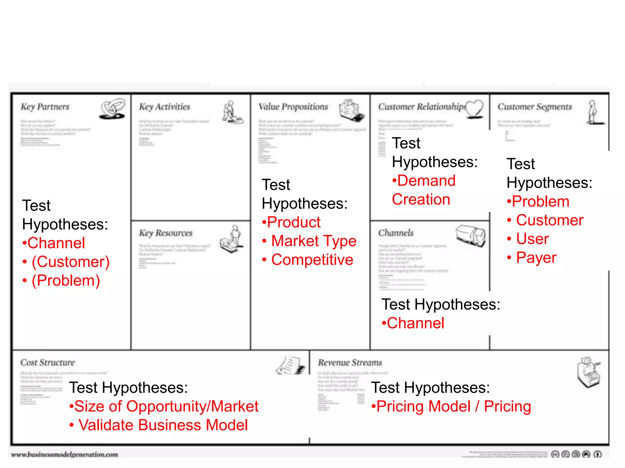  PivotsMetrics Versus AccountingThe Execution of the Business ModelScalableStartupTransitionLargeCompanyTraditional AccountingBalance Sheet