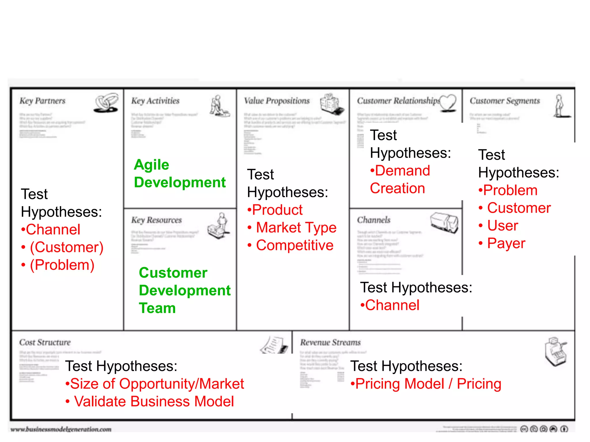 Income StatementMetrics Versus AccountingThe Search for the Business ModelThe Execution of the Business ModelScalableStartupTransitionLargeCompanyStartup Metrics Customer Acquisition Cost