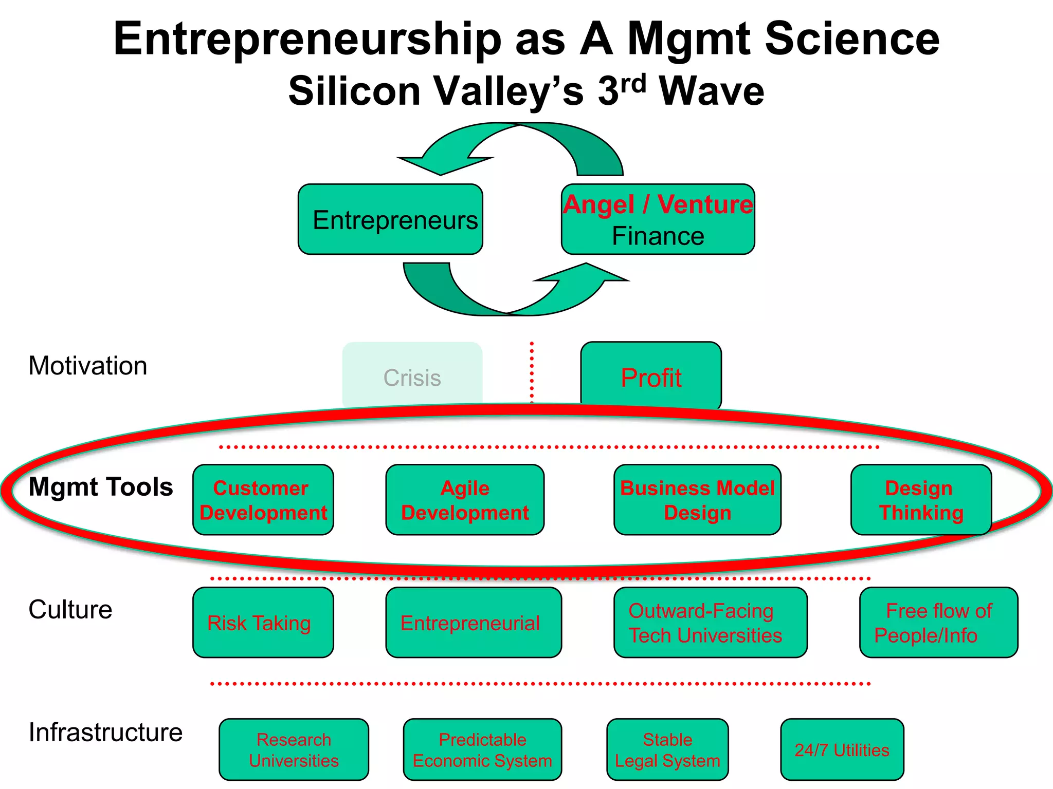  Customer Lifetime Value