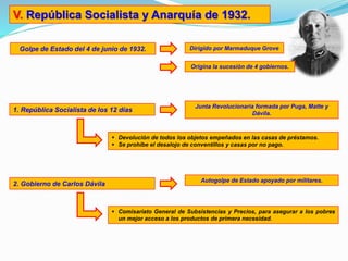 V. República Socialista y Anarquía de 1932.
Golpe de Estado del 4 de junio de 1932. Dirigido por Marmaduque Grove
Origina la sucesión de 4 gobiernos.
1. República Socialista de los 12 días
Junta Revolucionaria formada por Puga, Matte y
Dávila.
 Devolución de todos los objetos empeñados en las casas de préstamos.
 Se prohíbe el desalojo de conventillos y casas por no pago.
2. Gobierno de Carlos Dávila
Autogolpe de Estado apoyado por militares.
 Comisariato General de Subsistencias y Precios, para asegurar a los pobres
un mejor acceso a los productos de primera necesidad.
 