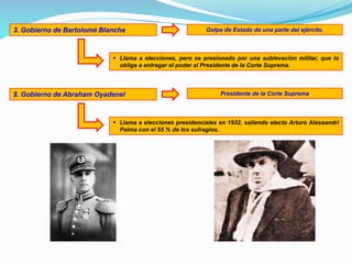 3. Gobierno de Bartolomé Blanche Golpe de Estado de una parte del ejército.
 Llama a elecciones, pero es presionado por una sublevación militar, que lo
obliga a entregar el poder al Presidente de la Corte Suprema.
$. Gobierno de Abraham Oyadenel Presidente de la Corte Suprema
 Llama a elecciones presidenciales en 1932, saliendo electo Arturo Alessandri
Palma con el 55 % de los sufragios.
 