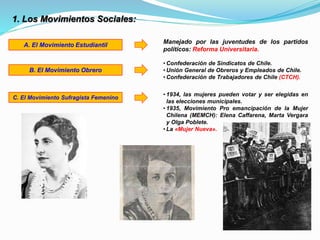 1. Los Movimientos Sociales:
A. El Movimiento Estudiantil
Manejado por las juventudes de los partidos
políticos: Reforma Universitaria.
B. El Movimiento Obrero
• Confederación de Sindicatos de Chile.
• Unión General de Obreros y Empleados de Chile.
• Confederación de Trabajadores de Chile (CTCH).
C. El Movimiento Sufragista Femenino
• 1934, las mujeres pueden votar y ser elegidas en
las elecciones municipales.
• 1935, Movimiento Pro emancipación de la Mujer
Chilena (MEMCH): Elena Caffarena, Marta Vergara
y Olga Poblete.
• La «Mujer Nueva».
 