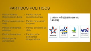 PARTIDOS POLITICOS
• Partido Alianza
Regionalista Liberal
• Partido comunista de
chile
• Partido demócrata
cristiano
• Partido humanista
• Partido por la
democracia
• Partido radical
socialdemócrata
• Partido renovación
nacional
• Partido socialista de
chile
• Partido unión
demócrata
independiente
 