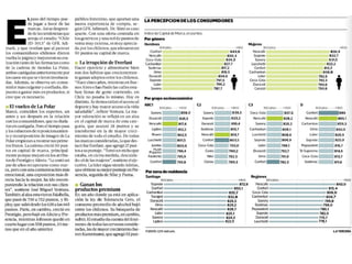 Estudio de GFK Adimark identifica las 15 marcas más valoradas por los chilenos