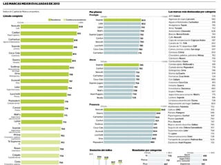 Estudio de GFK Adimark identifica las 15 marcas más valoradas por los chilenos