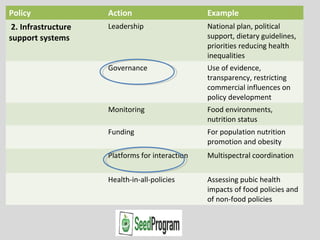 Chilean experience: a good practice of food policy | PPT