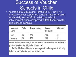 Success of Voucher
          Schools in Chile
• According to Mizala and Torche(2010), the k-12
  private-voucher supported schools have only been
  moderately successful in raising academic
  achievement when compared to traditional private-
  tution based schools.
 