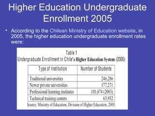 Higher Education Undergraduate
         Enrollment 2005
• According to the Chilean Ministry of Education website, in
  2005, the higher education undergraduate enrollment rates
  were:
 