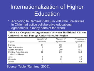 Internationalization of Higher
            Education
• According to Ramírez (2005) in 2003 the universities
  in Chile had active collaborative educational
  agreements in many parts of the world:




Source: Table (Ramírez, 2005).
 
