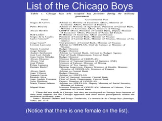 List of the Chicago Boys




(Notice that there is one female on the list).
 