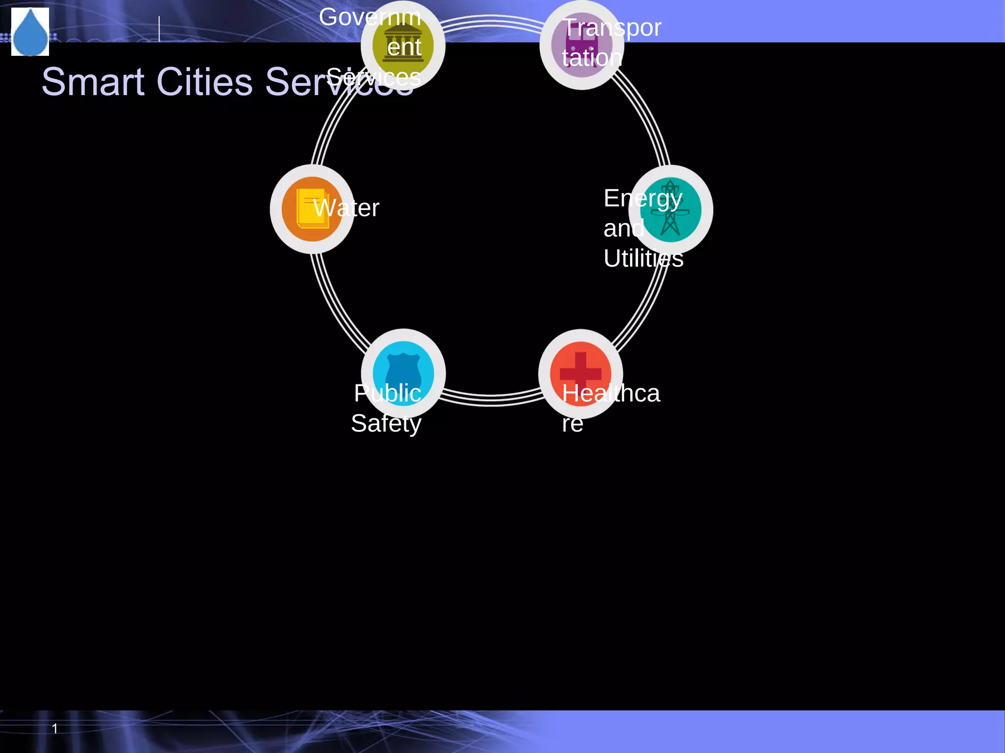 Smart Cities Services Public Safety Government  Services Water Healthcare Transportation Energy and  Utilities 