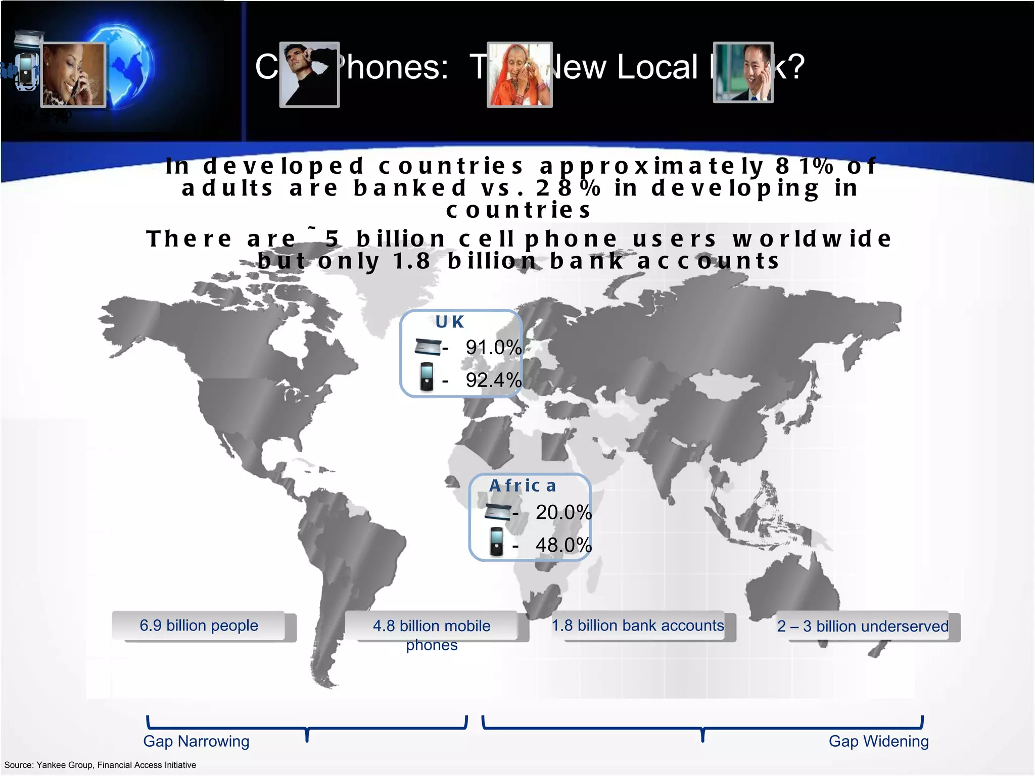 Cell Phones:  The New Local Bank? In developed countries approximately 81% of adults are banked vs. 28% in developing in countries There are ~5 billion cell phone users worldwide but only 1.8 billion bank accounts UK 91.0% 92.4% Africa 20.0% 48.0% Source: Yankee Group, Financial Access Initiative US 91.0% 84.7% Brazil 43.0% 82.9% Russia 69.0% 94.5% India 48.0% 56.2% China 42.0% 53.4% Gap Narrowing Gap Widening 2 – 3 billion underserved 1.8 billion bank accounts 4.8 billion mobile phones 6.9 billion people 