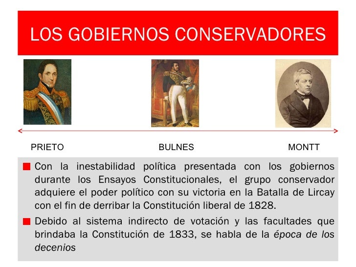 Chile conservador y liberal Chile conservador y liberal