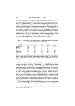 264 HISTORIA D E AMÉRICA LATINA
de vínculos estrechos y a menudo tradicionales con los partidos políticos: con el So-
cialista y el Comunista en el caso de los trabajadores industriales; con los radicales y
el PDC en el de los empleados. Las asociaciones patronales, las asociaciones de veci-
nos e incluso los clubes de fútbol veían cómo los partidos políticos trataban de ga-
narse su apoyo. En una zona remota como Lota, dedicada a la minería del carbón, por
ejemplo, el municipio y los sindicatos parecían prolongaciones del Partido Comunis-
ta, y las únicas formas de organización social que había allí, aparte de las citadas, eran
las capillas evangélicas.10
Este sistema de partidos podía funcionar sólo mientras el
compromiso ideológico estuviera matizado por el equilibrio. Necesitaba un consenso
político básico... o que los que no aceptaran el consenso fuesen incapaces de trastor-
nar el sistema político. Durante el período comprendido entre 1958 y 1973 el consen-
so se debilitó a la par que crecía la capacidad de trastornar el sistema.
Cuadro 6.1. Porcentaje de votos obtenidos por los principales partidos en las elecciones
para el Congreso (diputados), 1957-1973
Partido 1957 1961 1965 1969 1973
Conservador 17,6 14,3 5,2
20,0 21,3
Liberal 15,4 16,1 7,3
20,0 21,3
Radical 22,1 21,4 13,3 13,0 3,7
PDC 9,4 15,4 42,3 29,8 29,1
Socialista 10,7 10,7 10,3 12,2 18,7
Comunista — 11,4 12,4 15,9 16,2
Otros 24,8 10,7 9,2 9,1 11,0
Fuente: Adaptado de Arturo Valcnzuela, The Breakdown of Democratic Regimes: Chile, Baltimore, 1978,
p. 35. Los conservadores y los liberales formaron el Partido Nacional en 1966. El Partido Comunista fue
ilegal hasta J958.
El sistema de partidos chileno presentaba diversos rasgos poco frecuentes. La
competencia electoral era intensa, y aparte del 42,3 y el 35,6 por ciento que obtuvo
el PDC en las elecciones para el Congreso celebradas en 1965 y en las elecciones
municipales de 1967, respectivamente ningún partido consiguió más del 30 por cien-
to de los votos populares en las elecciones celebradas al amparo de la Constitución
de 1925. Asimismo, pese al gran incremento del número de votantes, el electorado
se dividía en tres bloques relativamente estables —derecha, centro e izquierda-
como indica la distribución del apoyo a los principales partidos en cinco elecciones
para el Congreso celebradas a lo largo de veinte años (cuadro 6.1). Desde luego, esto
no nos dice nada acerca de las relaciones de los partidos y los movimientos dentro
de tales bloques, ni acerca de la naturaleza de la competencia entre ellos. Y hace una
petición de principio en lo que se refiere a la definición del «centro». Pero demues-
tra lo difícil que era crear un gobierno mayoritario.
No es posible establecer una correlación sencilla entre la clase social y el apoyo
a determinado partido. En primer lugar, la existencia de tantos partidos hacía que
10. Véase Penelope Pollitt, «Religión and Politics in a Coal Mining Community in Southern Chile»,
tesis, Universidad de Cambridge, 1981.
 