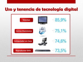Uso y tenencia de tecnología digital
Televisor
Correo Electrónico
Computador en Casa
Reproductor DVD